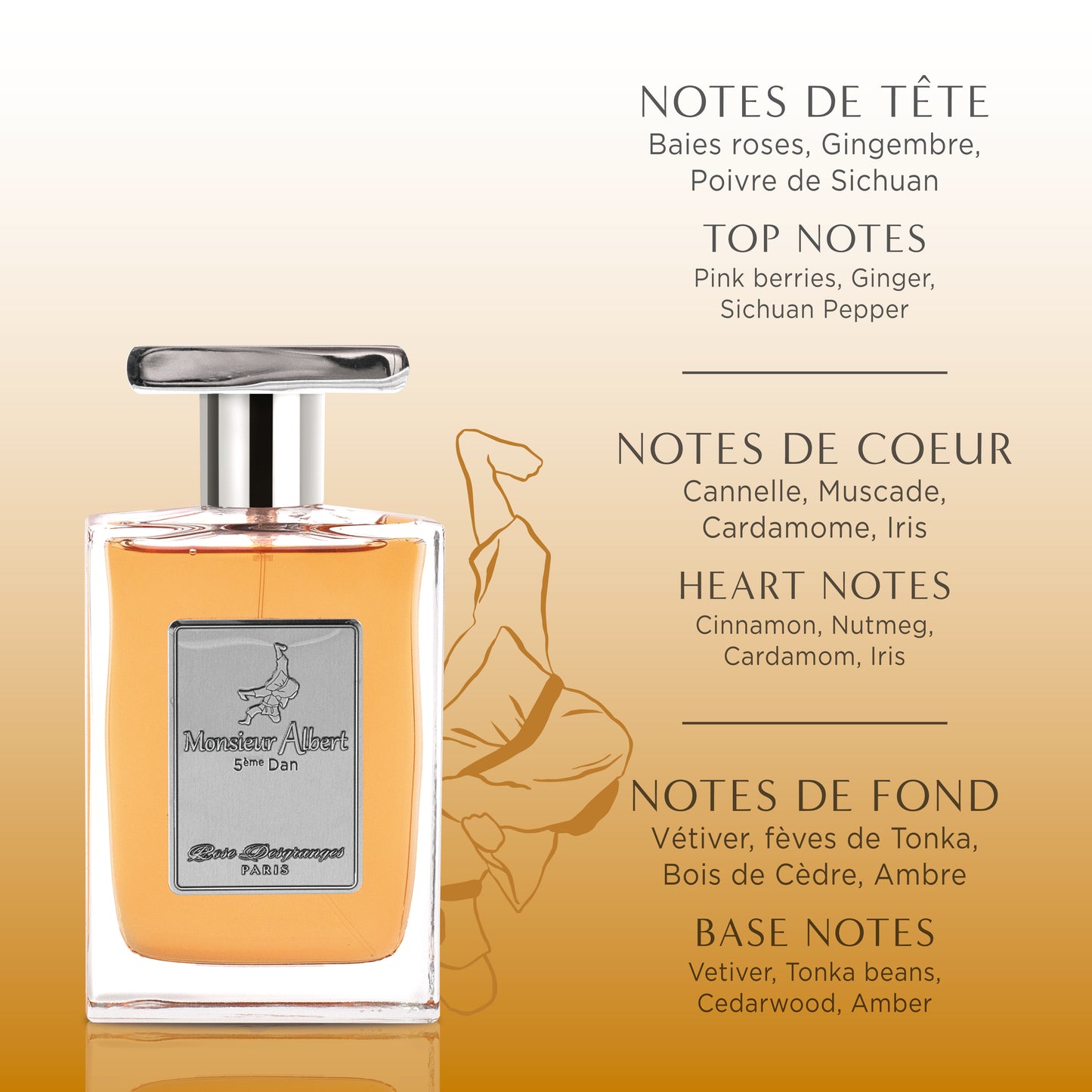 Monsieur Albert 5ème Dan Eau de Parfum 75ml