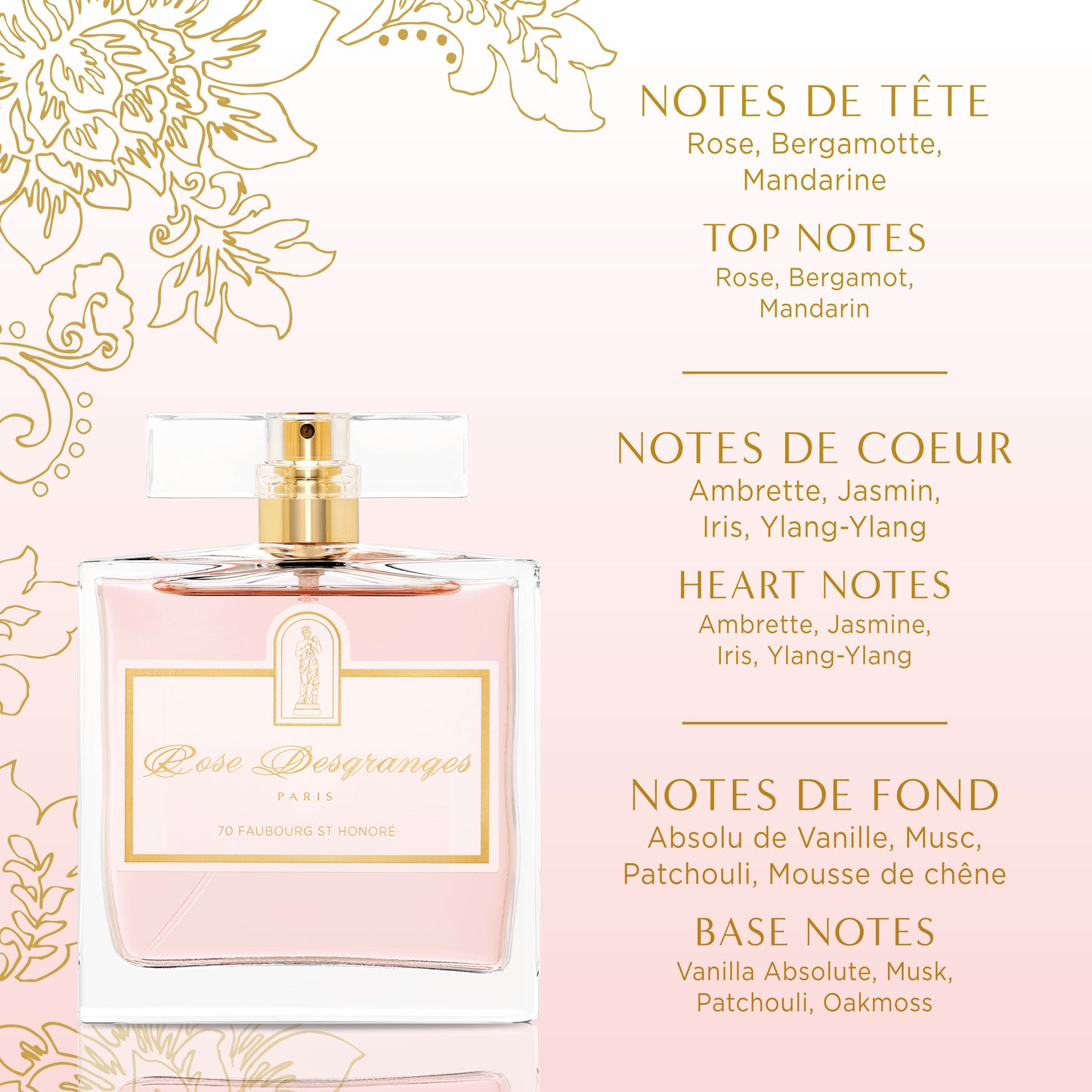 Rose Desgranges Eau de Parfum 50 ml